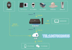 智能居家養(yǎng)老設(shè)備、智慧養(yǎng)老設(shè)備與消防設(shè)備的融合 守護(hù)銀發(fā)安全新防線
