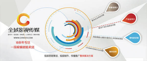 企業(yè)為何選擇拍攝公司宣傳片？深度解析營銷策劃中的關鍵驅(qū)動力