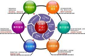 【羅湖企業(yè)網(wǎng)絡營銷策劃_羅湖企業(yè)網(wǎng)絡營銷推廣【網(wǎng)奇】價格_羅湖企業(yè)網(wǎng)絡營銷策劃_羅湖企業(yè)網(wǎng)絡營銷推廣【網(wǎng)奇】廠家】- 
