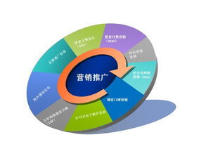 網(wǎng)絡推廣營銷 企業(yè)如何策劃高效營銷策略，實現(xiàn)品牌飛躍